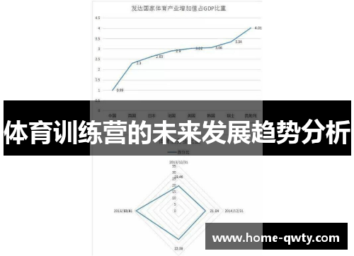 体育训练营的未来发展趋势分析